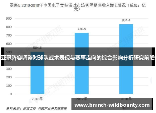 亚冠阵容调整对球队战术表现与赛事走向的综合影响分析研究前瞻
