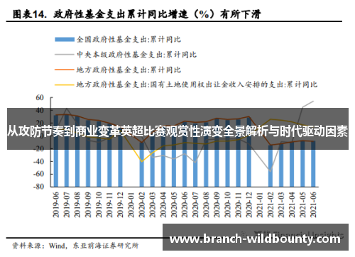 从攻防节奏到商业变革英超比赛观赏性演变全景解析与时代驱动因素