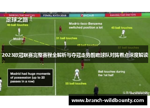 2023欧冠联赛完整赛程全解析与夺冠走势前瞻球队对阵看点深度解读
