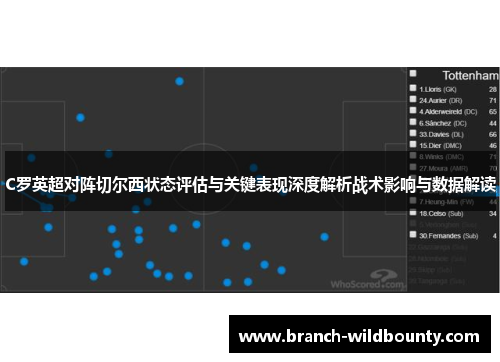 C罗英超对阵切尔西状态评估与关键表现深度解析战术影响与数据解读