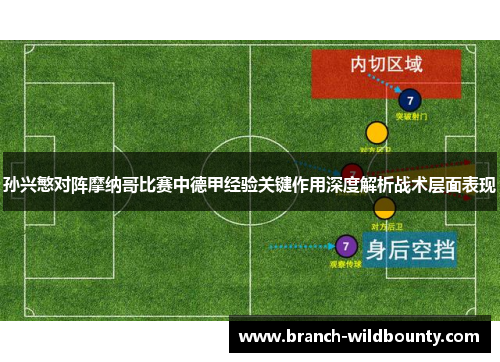 孙兴慜对阵摩纳哥比赛中德甲经验关键作用深度解析战术层面表现 孙兴慜对阵摩纳哥比赛中德甲经验关键作用深度解析战术层面表现
